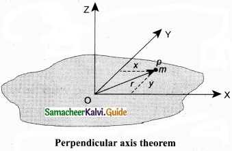 Tamil Nadu 11th Physics Model Question Paper 5 English Medium img 22