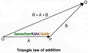 Tamil Nadu 11th Physics Model Question Paper 5 English Medium img 24