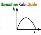 Tamil Nadu 11th Physics Model Question Paper 5 English Medium img 4