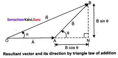 Tamil Nadu 11th Physics Previous Year Question Paper June 2019 in English Medium 11