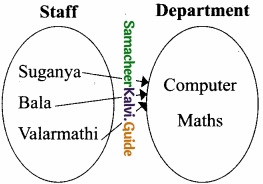 Tamil Nadu 12th Computer Science Model Question Paper 1 English Medium img 5