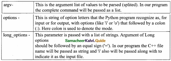 Tamil Nadu 12th Computer Science Model Question Paper 2 English Medium img 15
