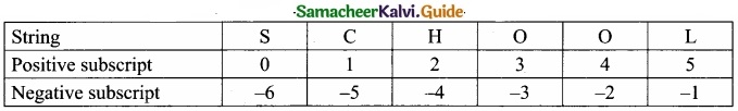 Tamil Nadu 12th Computer Science Model Question Paper 2 English Medium img 3 - Copy - Copy - Copy
