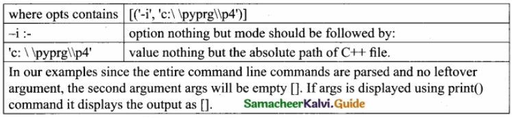 Tamil Nadu 12th Computer Science Model Question Paper 2 English Medium img t