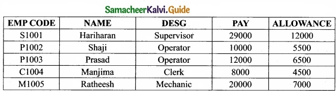 Tamil Nadu 12th Computer Science Model Question Paper 3 English Medium img 4