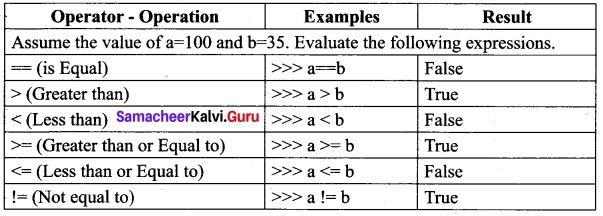 Tamil Nadu 12th Computer Science Model Question Paper 4 English Medium 11