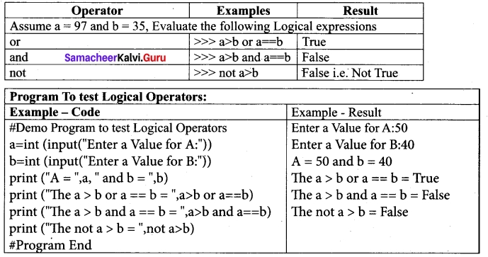 Tamil Nadu 12th Computer Science Model Question Paper 4 English Medium 12