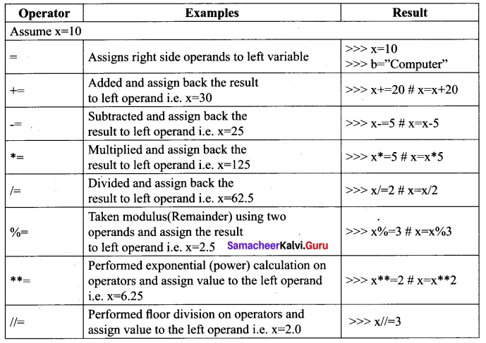 Tamil Nadu 12th Computer Science Model Question Paper 4 English Medium 13
