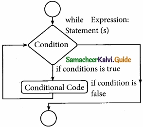 Tamil Nadu 12th Computer Science Model Question Paper 4 English Medium Img 5