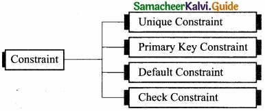 Tamil Nadu 12th Computer Science Model Question Paper 4 English Medium Img 8