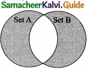 Tamil Nadu 12th Computer Science Model Question Paper 5 English Medium image 10