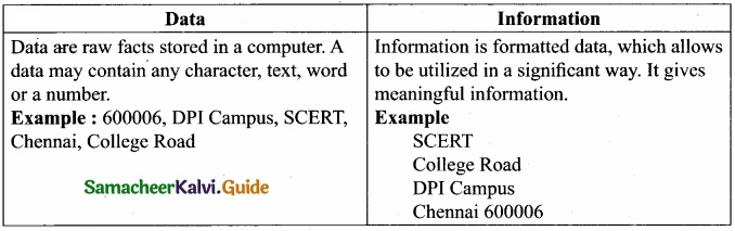 Tamil Nadu 12th Computer Science Model Question Paper 5 English Medium image 2