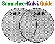 Tamil Nadu 12th Computer Science Model Question Paper 5 English Medium image 7