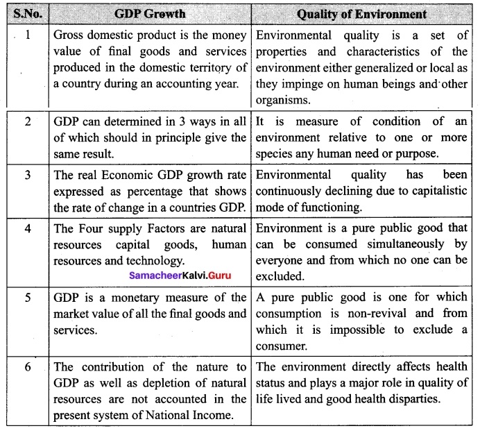 Tamil Nadu 12th Economics Model Question Paper 1 English Medium 7