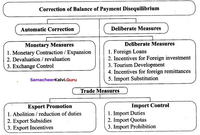 Tamil Nadu 12th Economics Model Question Paper 3 English Medium 4