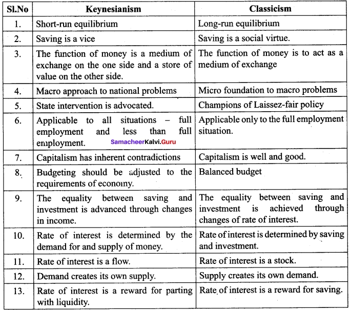 Tamil Nadu 12th Economics Model Question Paper 4 English Medium 7