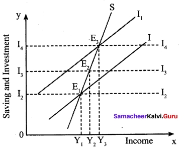 Tamil Nadu 12th Economics Model Question Paper 4 English Medium 8