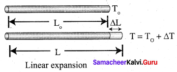 Samacheer Kalvi 10th Science Model Question Paper 1 English Medium image - 7