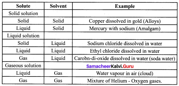 Samacheer Kalvi 10th Science Model Question Paper 2 English Medium image - 5