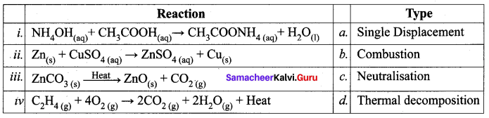 Samacheer Kalvi 10th Science Solutions Chapter 10 Types of Chemical Reactions 6