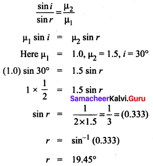 Samacheer Kalvi 10th Science Solutions Chapter 2 Optics 1