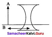 Samacheer Kalvi 10th Science Solutions Chapter 2 Optics 11