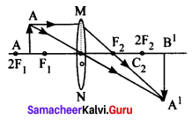 Samacheer Kalvi 10th Science Solutions Chapter 2 Optics 4