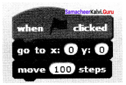 Samacheer Kalvi 10th Science Solutions Chapter 23 Visual Communication 11