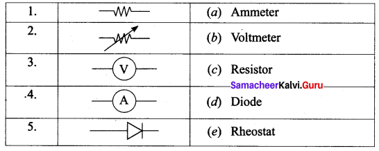 Samacheer Kalvi 10th Science Solutions Chapter 4 Electricity 10