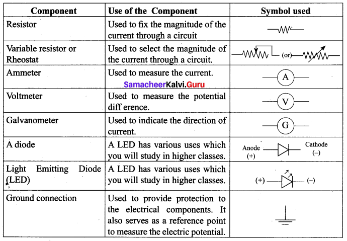 Samacheer Kalvi 10th Science Solutions Chapter 4 Electricity 11
