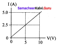Samacheer Kalvi 10th Science Solutions Chapter 4 Electricity 12