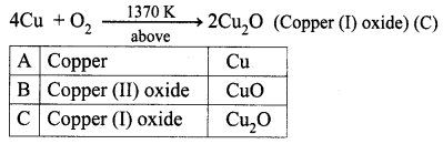 Samacheer Kalvi 10th Science Solutions Chapter 8 Periodic Classification of Elements 1