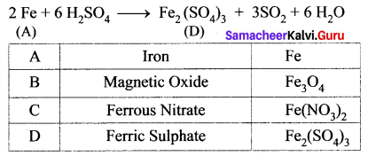 Samacheer Kalvi 10th Science Solutions Chapter 8 Periodic Classification of Elements 36