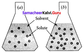 Samacheer Kalvi 10th Science Solutions Chapter 9 Solutions 7