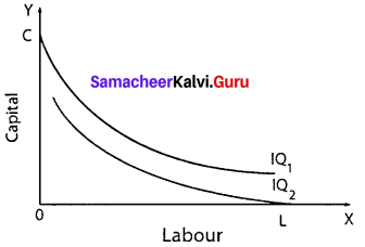 Samacheer Kalvi 11th Economics Solutions Chapter 3 Production Analysis 10