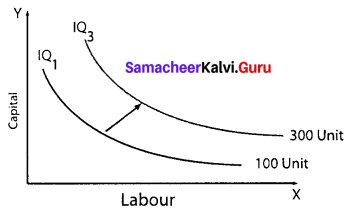 Samacheer Kalvi 11th Economics Solutions Chapter 3 Production Analysis 9