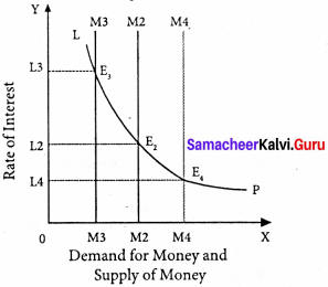 Samacheer Kalvi 11th Economics Solutions Chapter 6 Distribution Analysis 5