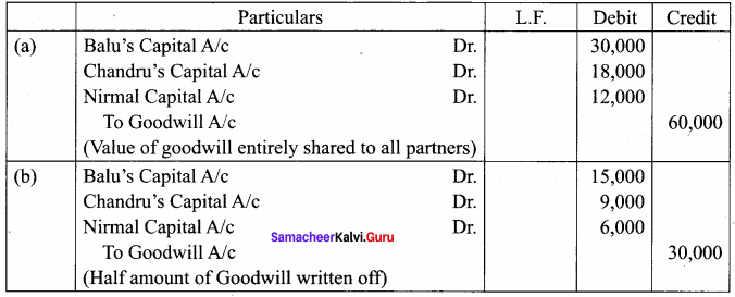 Samacheer Kalvi 12th Accountancy Solutions Chapter 6 Retirement and Death of a Partner 17
