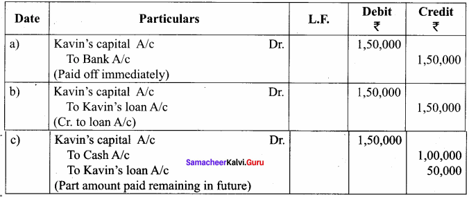 Samacheer Kalvi 12th Accountancy Solutions Chapter 6 Retirement and Death of a Partner 21