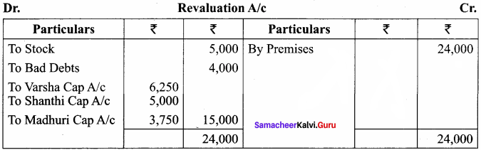 Samacheer Kalvi 12th Accountancy Solutions Chapter 6 Retirement and Death of a Partner 38