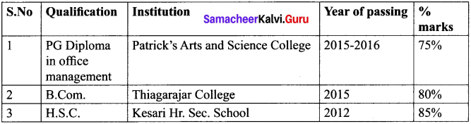 Samacheer Kalvi 12th English Letter Writing img-6