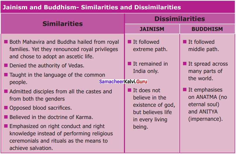 similarities between zoroastrianism and jainism places