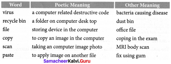 Samacheer Kalvi 7th English Solutions Term 1 Poem Chapter 1 The Computer Swallowed Grandma img 2