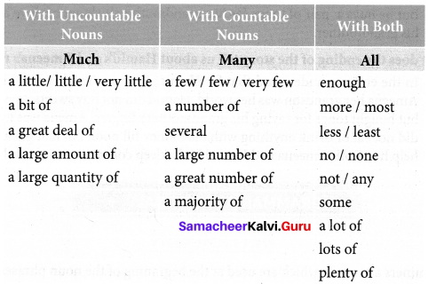 Samacheer Kalvi 7th English Solutions Term 1 Prose Chapter 1 Eidgah img 8