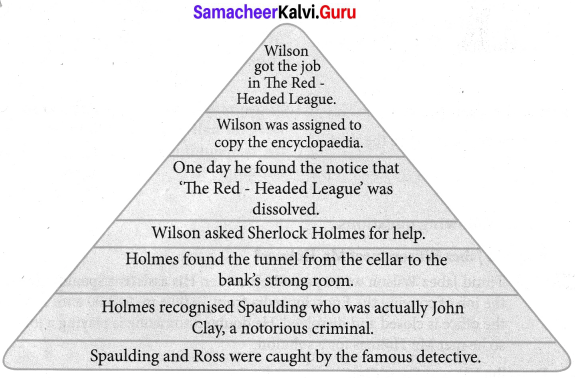 Samacheer Kalvi 7th English Solutions Term 1 Supplementary Chapter 2 The Red-Headed League img 2