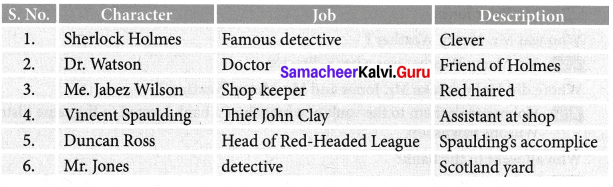 Samacheer Kalvi 7th English Solutions Term 1 Supplementary Chapter 2 The Red-Headed League img 6
