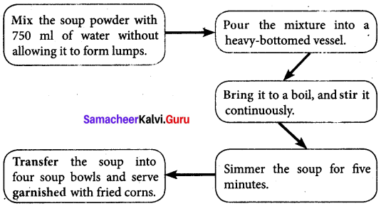 Samacheer Kalvi 7th English Solutions Term 2 Prose Chapter 2 The Last Stone Carver img 4