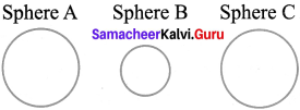 Samacheer Kalvi 7th Science Solutions Term 1 Chapter 1 Measurement image - 6