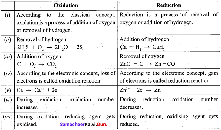 Tamil Nadu 11th Chemistry Model Question Paper 1 English Medium image - 8