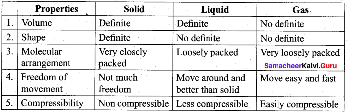 Tamil Nadu 11th Chemistry Model Question Paper 4 English Medium image - 19